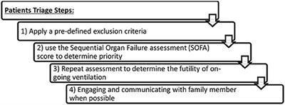 DNR and COVID-19: The Ethical Dilemma and Suggested Solutions